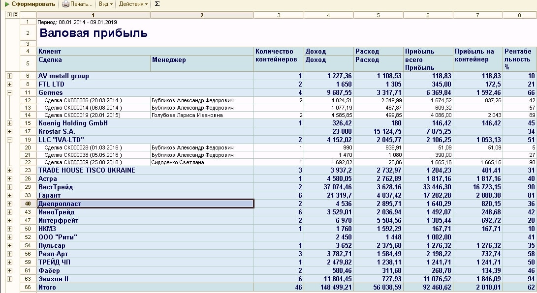 анализ валовой прибыли экспедитора Soft-Pro ERP Forwarding Экспедитор Про